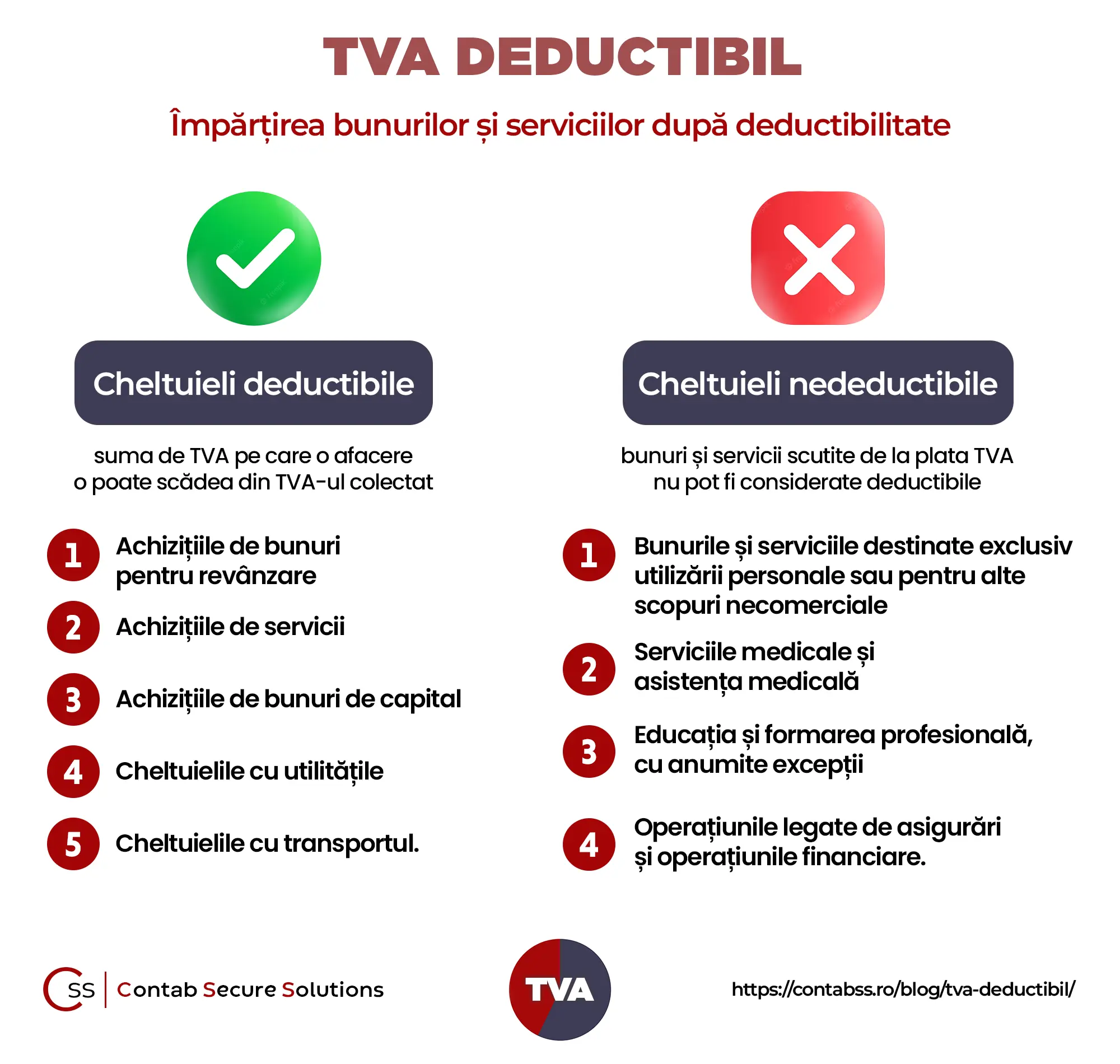 TVA deductibil - Impartirea bunurilor si serviciilor dupa deductibilitate